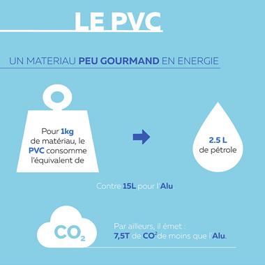 Le volet PVC : un choix écologique !